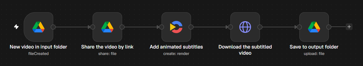 n8n workflow that watches a Google Drive folder, adds animated subtitles with Creatomate, and saves the finished MP4 to another Google Drive folder.