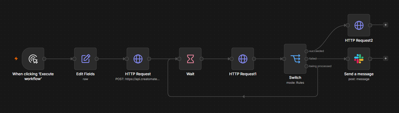 Overview of the n8n workflow for generating a four-scene Short with voiceovers and GPT Image prompts.