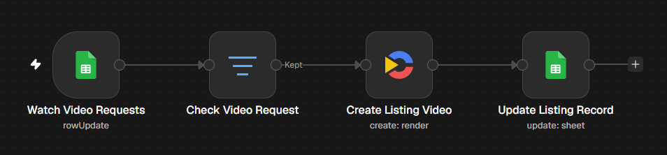 n8n workflow that creates a real estate listing video from a Google Sheets row and writes the completed video URL back to the row.